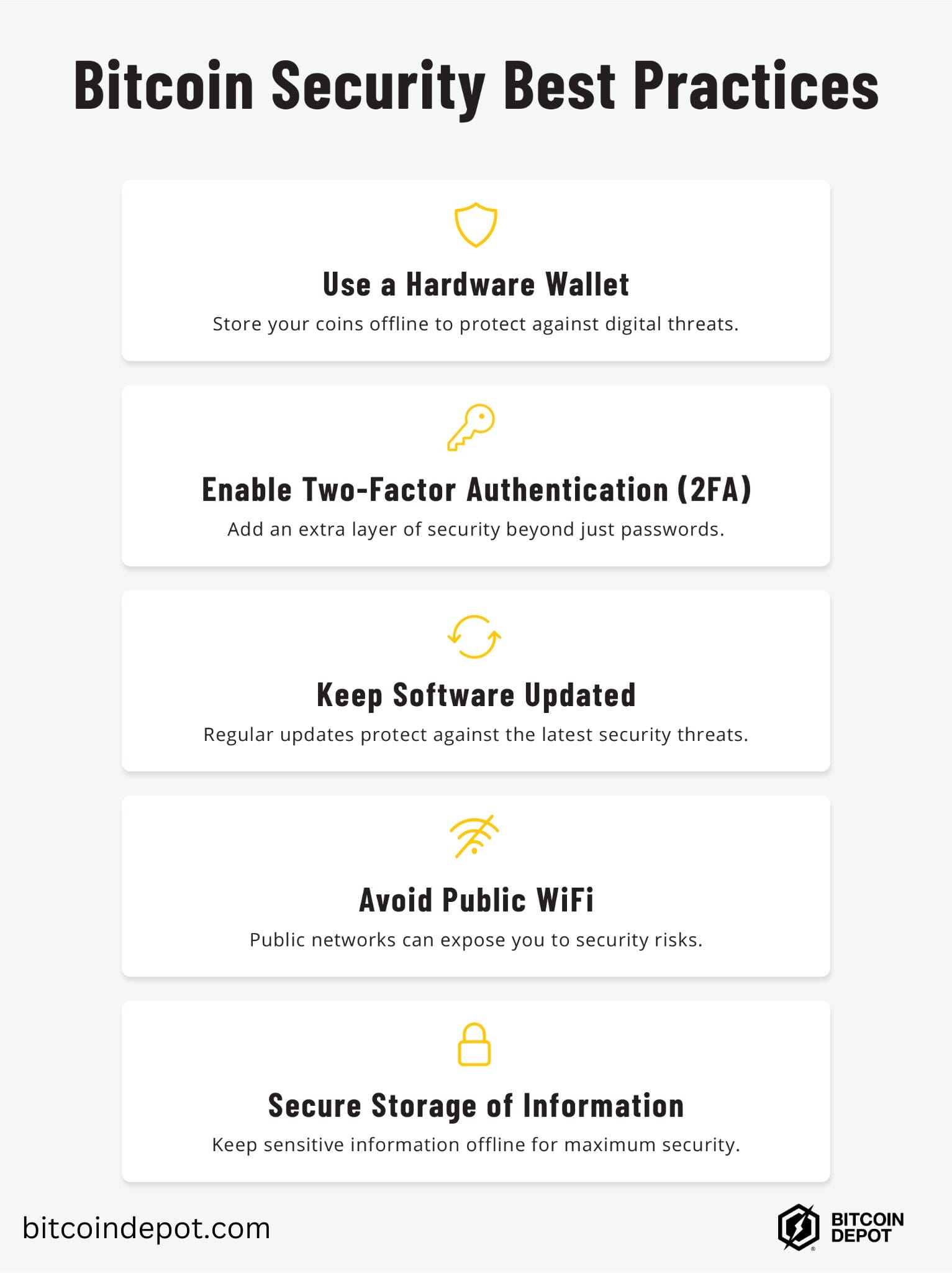 An infographic titled "Bitcoin Security Best Practices" outlining five security measures, each with a yellow icon and explanation. The practices listed are: Use a Hardware Wallet (shield icon), Enable Two-Factor Authentication (key icon), Keep Software Updated (circular arrows icon), Avoid Public WiFi (crossed-out WiFi icon), and Secure Storage of Information (padlock icon). Each item includes a brief explanation below it. The bitcoindepot.com website and Bitcoin Depot logo appear at the bottom of the image.