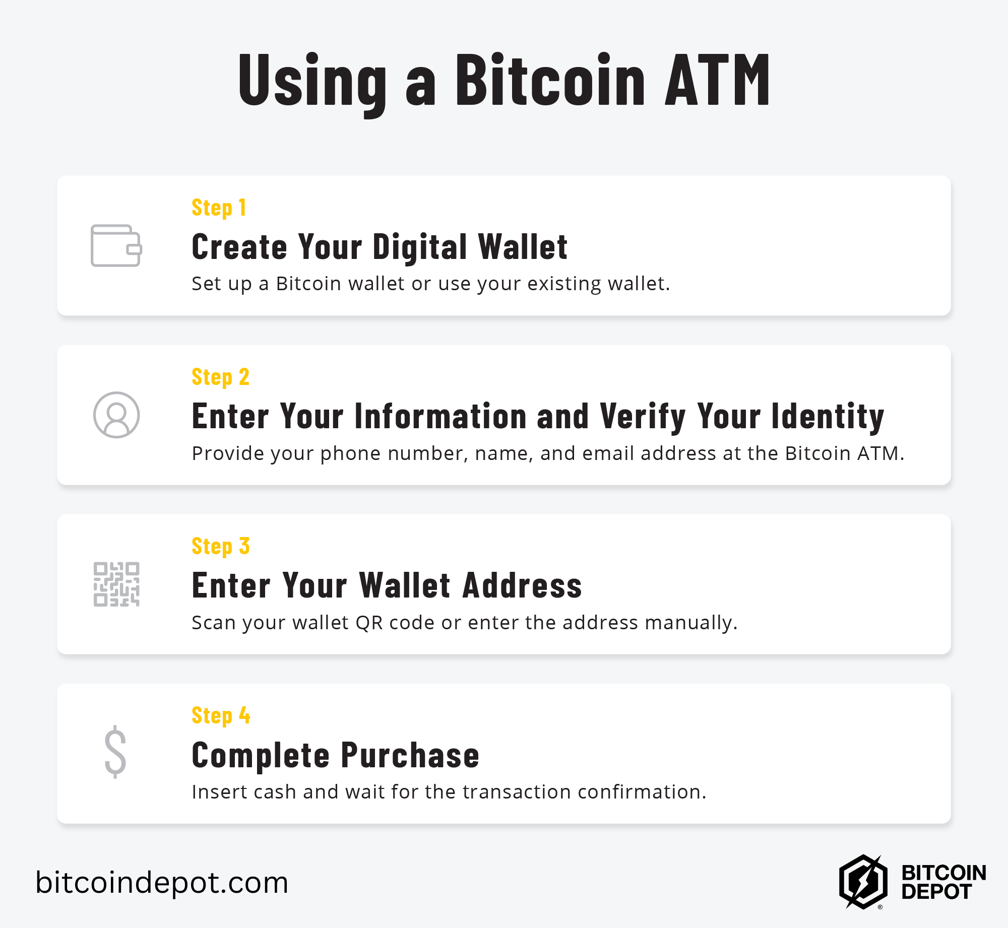 An instructional infographic titled "Using a Bitcoin ATM" showing four steps, each with an icon and explanation. Step 1 shows a wallet icon and explains creating a digital wallet. Step 2 displays a user icon for entering personal information and identity verification. Step 3 features a QR code icon for entering wallet address. Step 4 has a dollar sign icon for completing the purchase. The bitcoindepot.com website and Bitcoin Depot logo appear at the bottom of the image.